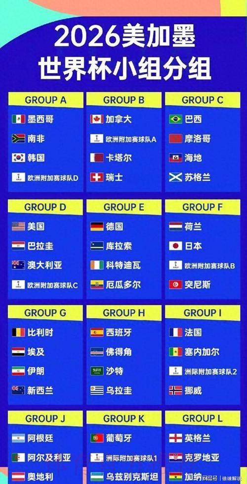 2026美加墨世界杯球队名单实时 2026美加墨世界杯球队名单实时