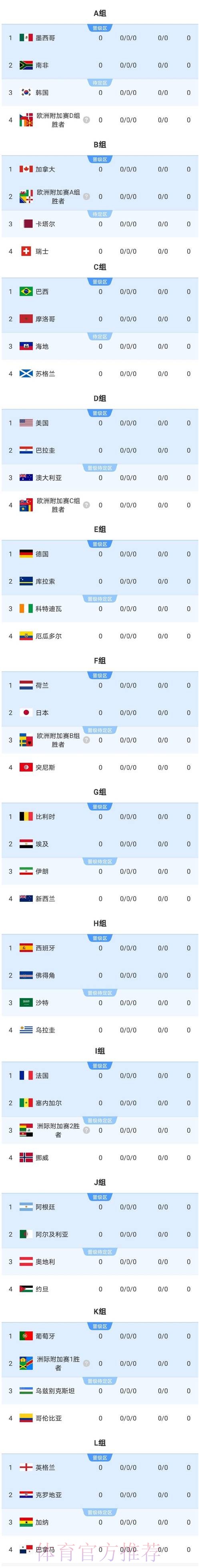 2026美加墨世界杯球队名单实时 2026美加墨世界杯球队名单实时