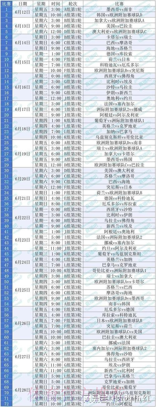 2026美加墨世界杯盘口分析什么时候开始 2026美加墨世界杯盘口分析什么时候开始