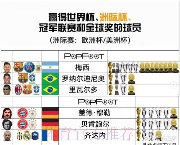 世界杯球队名单怎么查 世界杯球队名单怎么查