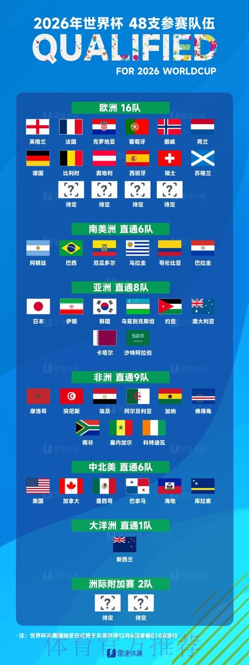 世界杯球队名单怎么查 世界杯球队名单怎么查